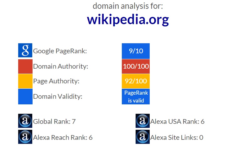 ranking wikipedia